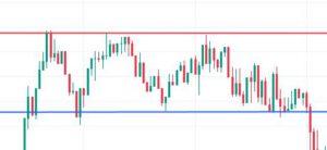 support en resistance