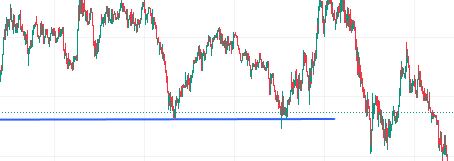 support en resistance crypto